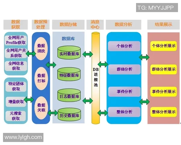 广州滑板队速度表现数据分析与训练策略探讨